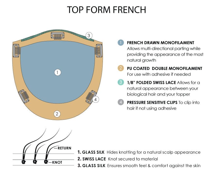 Top Form French 18" by Jon Renau | Remy Human Hair Topper - Image 6